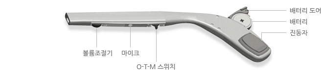 F229D 실제모델 사진 그리고 부위별 설명